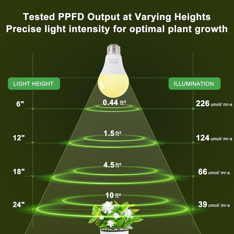 DingChen Grow Light Bulbs, A19 Full Spectrum Light Bulb, 9W Plant Grow Lights Bulbs (100W Equivalent), E26 Base, for Indoor Plants, Herbs, Flowers, Vegetables, 6 Pack - Image 4